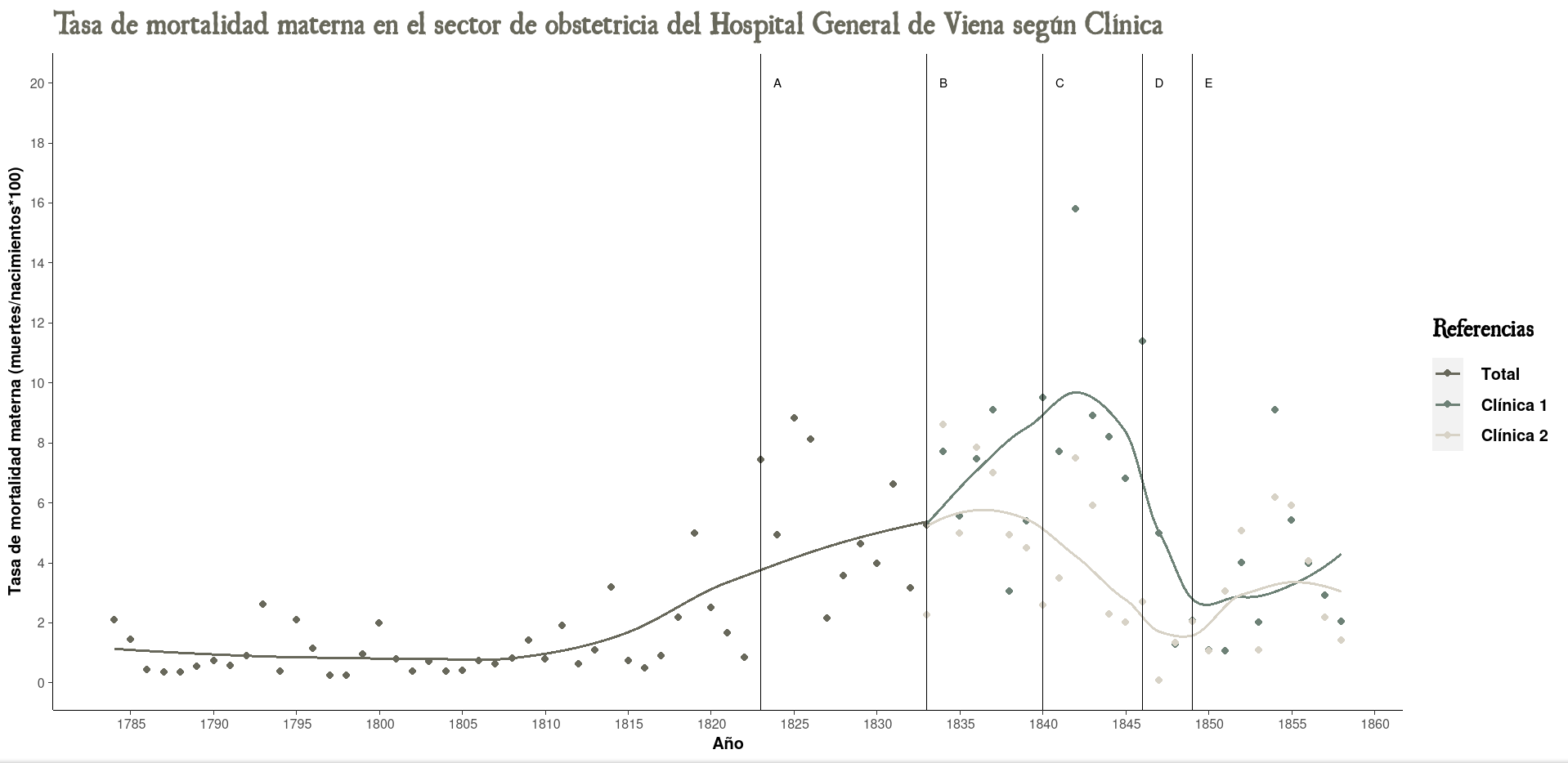 Tasa de mortalidad según Clínica